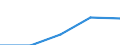 Purpose: Total / Internet booking - Yes/No: Total / Country of destination: Europe / Expenditure and investment: Total excluding durables and valuable goods / Statistical information: Total / Trip arrangement: Non-package travel / Unit of measure: Euro / Geopolitical entity (reporting): Poland