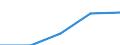 Purpose: Total / Internet booking - Yes/No: Total / Country of destination: Europe / Expenditure and investment: Total excluding durables and valuable goods / Statistical information: Total / Trip arrangement: Non-package travel / Unit of measure: Euro / Geopolitical entity (reporting): Portugal