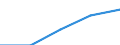 Purpose: Total / Internet booking - Yes/No: Total / Country of destination: Europe / Expenditure and investment: Total excluding durables and valuable goods / Statistical information: Total / Trip arrangement: Non-package travel / Unit of measure: Euro / Geopolitical entity (reporting): Romania
