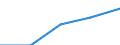 Purpose: Total / Internet booking - Yes/No: Total / Country of destination: Europe / Expenditure and investment: Total excluding durables and valuable goods / Statistical information: Total / Trip arrangement: Non-package travel / Unit of measure: Euro / Geopolitical entity (reporting): Slovenia