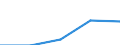 Purpose: Total / Internet booking - Yes/No: Total / Country of destination: Europe / Expenditure and investment: Total excluding durables and valuable goods / Statistical information: Total / Trip arrangement: Non-package travel / Unit of measure: Euro / Geopolitical entity (reporting): Slovakia
