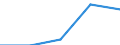 Purpose: Total / Internet booking - Yes/No: Total / Country of destination: Europe / Expenditure and investment: Total excluding durables and valuable goods / Statistical information: Total / Trip arrangement: Non-package travel / Unit of measure: Euro / Geopolitical entity (reporting): Finland