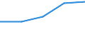Purpose: Total / Internet booking - Yes/No: Total / Country of destination: Europe / Expenditure and investment: Total excluding durables and valuable goods / Statistical information: Total / Trip arrangement: Non-package travel / Unit of measure: Euro / Geopolitical entity (reporting): Sweden