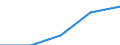 Purpose: Total / Internet booking - Yes/No: Total / Country of destination: Europe / Expenditure and investment: Total excluding durables and valuable goods / Statistical information: Average per trip / Trip arrangement: Total / Unit of measure: Euro / Geopolitical entity (reporting): European Union - 27 countries (from 2020)