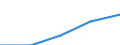 Purpose: Total / Internet booking - Yes/No: Total / Country of destination: Europe / Expenditure and investment: Total excluding durables and valuable goods / Statistical information: Average per trip / Trip arrangement: Total / Unit of measure: Euro / Geopolitical entity (reporting): Belgium