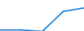 Purpose: Total / Internet booking - Yes/No: Total / Country of destination: Europe / Expenditure and investment: Total excluding durables and valuable goods / Statistical information: Average per trip / Trip arrangement: Total / Unit of measure: Euro / Geopolitical entity (reporting): Bulgaria
