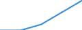 Purpose: Total / Internet booking - Yes/No: Total / Country of destination: Europe / Expenditure and investment: Total excluding durables and valuable goods / Statistical information: Average per trip / Trip arrangement: Total / Unit of measure: Euro / Geopolitical entity (reporting): Czechia