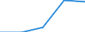 Purpose: Total / Internet booking - Yes/No: Total / Country of destination: Europe / Expenditure and investment: Total excluding durables and valuable goods / Statistical information: Average per trip / Trip arrangement: Total / Unit of measure: Euro / Geopolitical entity (reporting): Denmark