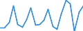 1 night or over / Total / Total / From 15 to 24 years / Thousand units of national currency / Germany (until 1990 former territory of the FRG)