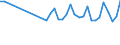 1 night or over / Total / Total / From 25 to 44 years / Thousand units of national currency / Germany (until 1990 former territory of the FRG)