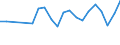 1 night or over / Total / Total / Tour operator or travel agency / Thousand units of national currency / Germany (until 1990 former territory of the FRG)