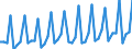 Duration: 1 night or over / Purpose: Total / Country of destination: Domestic country / Mode of accommodation: Collective accommodation: hotels and similar establisments / Unit of measure: Thousand euro / Geopolitical entity (reporting): Italy