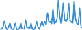 1 night or over / Total / Total / Collective accommodation: hotels and similar establisments / Thousand units of national currency / Greece