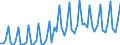1 night or over / Total / Total / Collective accommodation: hotels and similar establisments / Thousand units of national currency / Spain