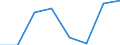 1 night or over / Total / Total / Collective accommodation: hotels and similar establisments / Thousand units of national currency / France