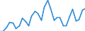 1 night or over / Total / Total / Collective accommodation: hotels and similar establisments / Thousand units of national currency / Latvia