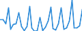 1 night or over / Total / Total / Collective accommodation: hotels and similar establisments / Thousand units of national currency / Poland