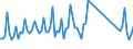 1 night or over / Total / Total / Collective accommodation: hotels and similar establisments / Thousand units of national currency / Portugal