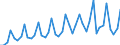 1 night or over / Total / Total / Collective accommodation: hotels and similar establisments / Thousand units of national currency / Slovenia