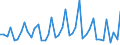 1 night or over / Total / Total / Collective accommodation: hotels and similar establisments / Thousand units of national currency / Slovakia