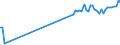 1 night or over / Total / Total / Collective accommodation: hotels and similar establisments / Thousand units of national currency / Sweden