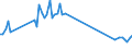 1 night or over / Total / Total / Collective accommodation: hotels and similar establisments / Thousand units of national currency / United Kingdom