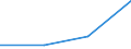 1 night or over / Total / Total / Other collective accommodation establishments n.i.e / Thousand euro / Czechia