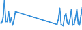 1 night or over / Total / Total / Other collective accommodation establishments n.i.e / Thousand units of national currency / Germany (until 1990 former territory of the FRG)
