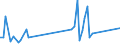 1 night or over / Total / Total / Other collective accommodation establishments n.i.e / Thousand units of national currency / Luxembourg