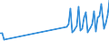 1 night or over / Total / Total / Other collective accommodation establishments n.i.e / Thousand units of national currency / Sweden