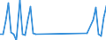 1 night or over / Total / Total / Other collective accommodation establishments n.i.e / Thousand units of national currency / United Kingdom