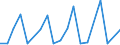 1 night or over / Total / Total / Other collective accommodation establishments: tourist campsites / Thousand units of national currency / Ireland