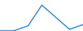 1 night or over / Total / Total / Other collective accommodation establishments: tourist campsites / Thousand units of national currency / France