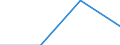Zweck: Insgesamt / Dauer: 1 Nacht und mehr / Zielland: EU27-Länder (ab 2020) ohne das Meldeland / Ausgabe und Investition: Insgesamt ohne Gebrauchsgüter und Güter mit hohem Wert / Statistische Information: Durchschnittliche pro Übernachtung / Maßeinheit: Euro / Geopolitische Meldeeinheit: Norwegen