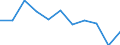 Zweck: Insgesamt / Dauer: 1 Nacht und mehr / Zielland: Europa / Ausgabe und Investition: Insgesamt ohne Gebrauchsgüter und Güter mit hohem Wert / Statistische Information: Durchschnittliche pro Reise / Maßeinheit: Euro / Geopolitische Meldeeinheit: Belgien