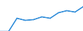 Zweck: Insgesamt / Dauer: 1 Nacht und mehr / Zielland: Europa / Ausgabe und Investition: Insgesamt ohne Gebrauchsgüter und Güter mit hohem Wert / Statistische Information: Durchschnittliche pro Reise / Maßeinheit: Euro / Geopolitische Meldeeinheit: Griechenland