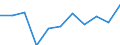 Zweck: Insgesamt / Dauer: 1 Nacht und mehr / Zielland: Europa / Ausgabe und Investition: Insgesamt ohne Gebrauchsgüter und Güter mit hohem Wert / Statistische Information: Durchschnittliche pro Reise / Maßeinheit: Euro / Geopolitische Meldeeinheit: Italien