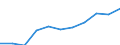 Zweck: Insgesamt / Dauer: 1 Nacht und mehr / Zielland: Europa / Ausgabe und Investition: Insgesamt ohne Gebrauchsgüter und Güter mit hohem Wert / Statistische Information: Durchschnittliche pro Reise / Maßeinheit: Euro / Geopolitische Meldeeinheit: Portugal