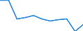 Zweck: Insgesamt / Dauer: 1 Nacht und mehr / Zielland: Europa / Ausgabe und Investition: Insgesamt ohne Gebrauchsgüter und Güter mit hohem Wert / Statistische Information: Durchschnittliche pro Reise / Maßeinheit: Euro / Geopolitische Meldeeinheit: Slowakei