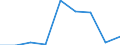 Zweck: Insgesamt / Dauer: 1 Nacht und mehr / Zielland: Europa / Ausgabe und Investition: Insgesamt ohne Gebrauchsgüter und Güter mit hohem Wert / Statistische Information: Durchschnittliche pro Reise / Maßeinheit: Euro / Geopolitische Meldeeinheit: Schweden