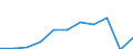 Zweck: Insgesamt / Dauer: 1 Nacht und mehr / Zielland: Europa / Ausgabe und Investition: Insgesamt ohne Gebrauchsgüter und Güter mit hohem Wert / Statistische Information: Durchschnittliche pro Übernachtung / Maßeinheit: Euro / Geopolitische Meldeeinheit: Irland