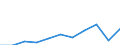 Zweck: Insgesamt / Dauer: 1 Nacht und mehr / Zielland: Europa / Ausgabe und Investition: Insgesamt ohne Gebrauchsgüter und Güter mit hohem Wert / Statistische Information: Durchschnittliche pro Übernachtung / Maßeinheit: Euro / Geopolitische Meldeeinheit: Griechenland