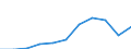 Zweck: Insgesamt / Dauer: 1 Nacht und mehr / Zielland: Europa / Ausgabe und Investition: Insgesamt ohne Gebrauchsgüter und Güter mit hohem Wert / Statistische Information: Durchschnittliche pro Übernachtung / Maßeinheit: Euro / Geopolitische Meldeeinheit: Frankreich