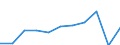 Zweck: Insgesamt / Dauer: 1 Nacht und mehr / Zielland: Europa / Ausgabe und Investition: Insgesamt ohne Gebrauchsgüter und Güter mit hohem Wert / Statistische Information: Durchschnittliche pro Übernachtung / Maßeinheit: Euro / Geopolitische Meldeeinheit: Österreich