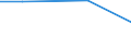 Reason: Total / Age class: Less than 15 years / Unit of measure: Number / Geopolitical entity (reporting): Netherlands