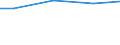 Reason: Total / Age class: Less than 15 years / Unit of measure: Percentage of total population / Geopolitical entity (reporting): Italy