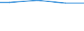 Reason: Total / Age class: From 15 to 24 years / Unit of measure: Number / Geopolitical entity (reporting): Netherlands