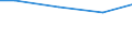 Reason: Total / Age class: From 15 to 24 years / Unit of measure: Number / Geopolitical entity (reporting): Austria