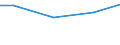 Reason: Total / Age class: From 15 to 24 years / Unit of measure: Percentage of total population / Geopolitical entity (reporting): Czechia