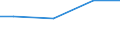 Reason: Total / Age class: From 15 to 24 years / Unit of measure: Percentage of total population / Geopolitical entity (reporting): Germany